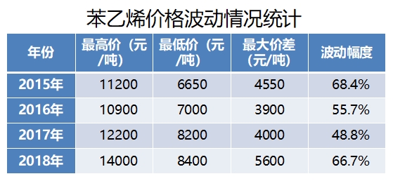 大商所就线型低密度聚乙烯、聚氯乙烯和聚丙烯月均价期货合约及相关规则公开征求意见