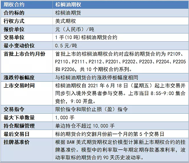 大商所就线型低密度聚乙烯、聚氯乙烯和聚丙烯月均价期货合约及相关规则公开征求意见