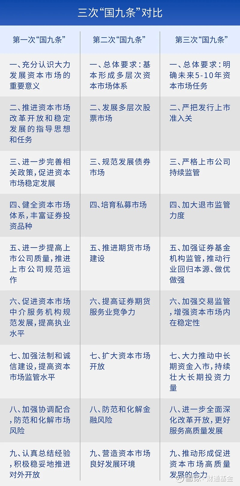 新“国九条”实施一周年:资本市场生态持续优化