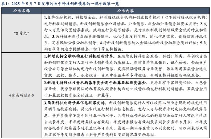 一级市场“募资难”有解了：首批民营股权投资机构科创债集中发行