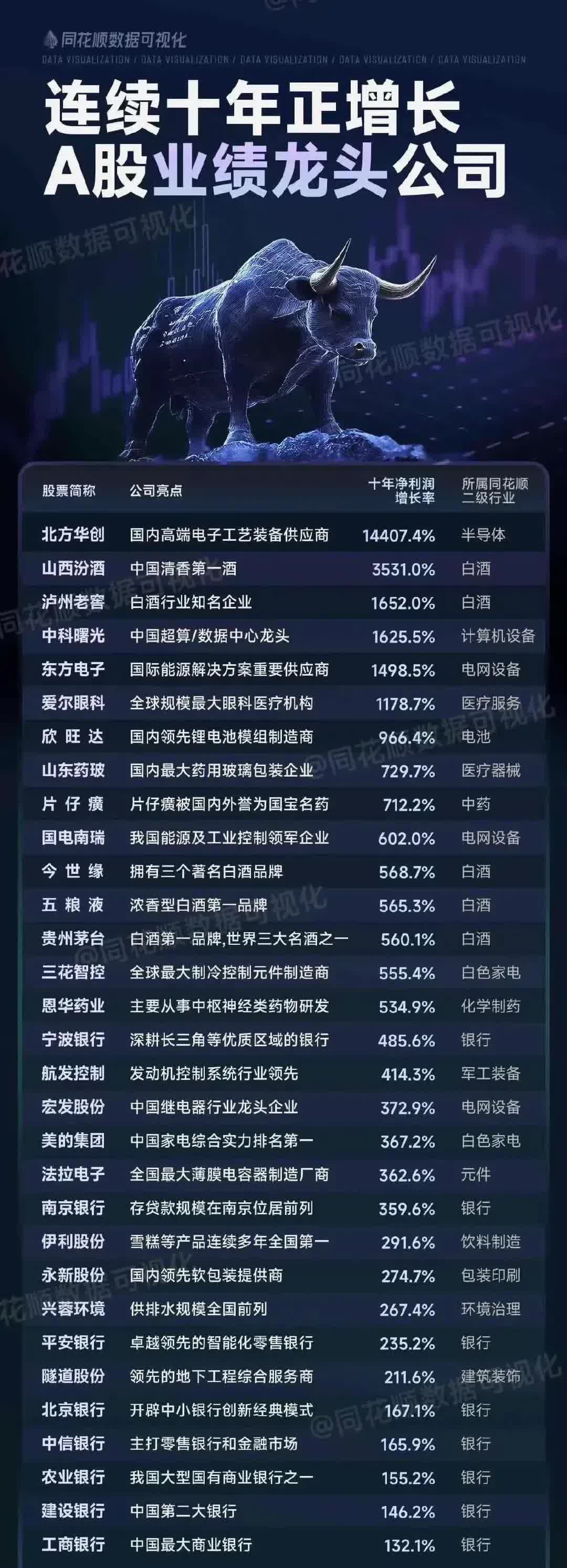 A股公司一季度订单全景扫描:总额增长近七成 新兴产业势头旺