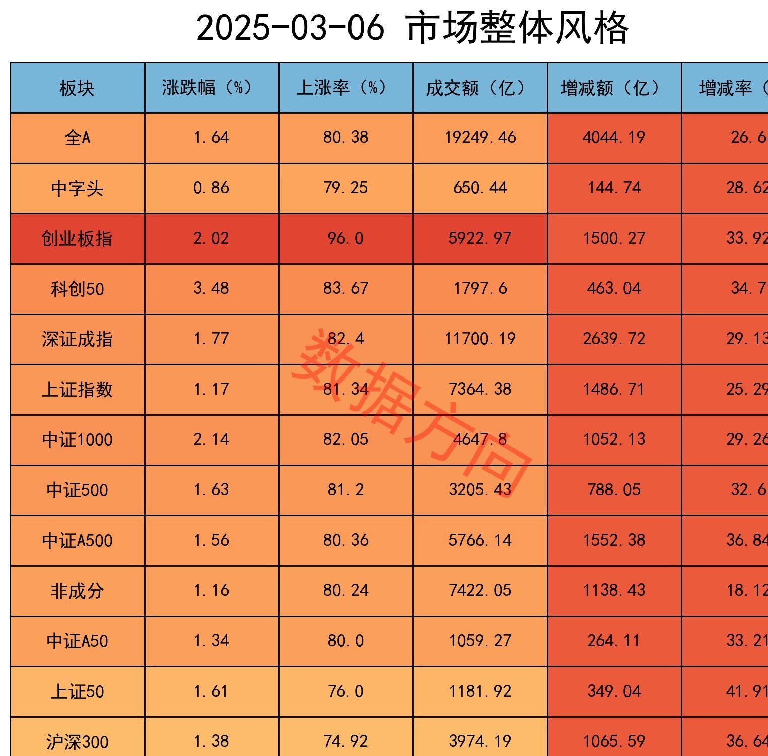 A股公司一季度订单全景扫描:总额增长近七成 新兴产业势头旺