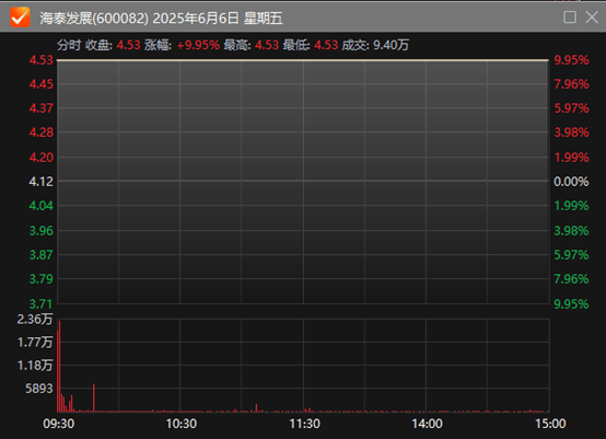 A股公司海外并购持续升温 3月份以来至少5家首次披露计划