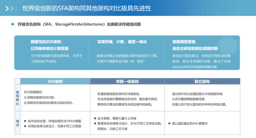 三大运营商去年业绩齐增 2025年将全力竞逐AI赛道