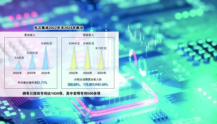 自主创新加速技术突围 科创板“硬科技”企业国际话语权不断提升