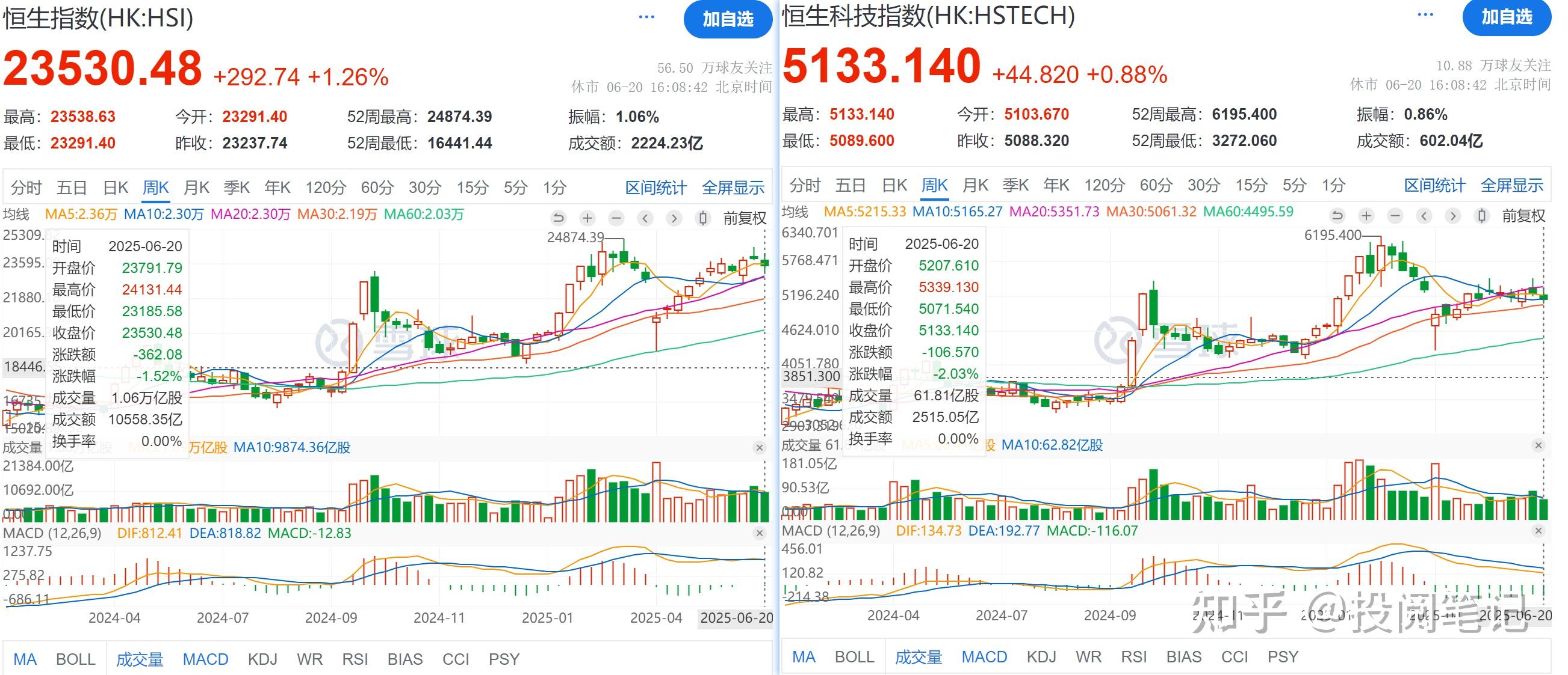 逾2500家企业披露2024年年报 港股公司整体业绩增长