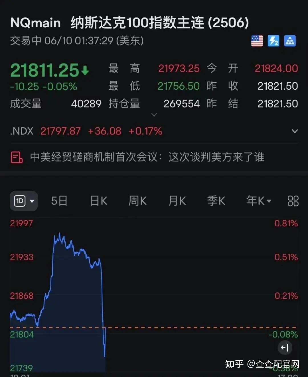 A股震荡反弹，超20只基金单日涨超3%