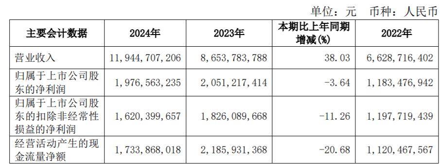 无惧增收不增利 富友支付三闯港交所