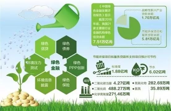 上市券商连续两年全员披露ESG报告 依托绿色金融助力实体经济高质量发展