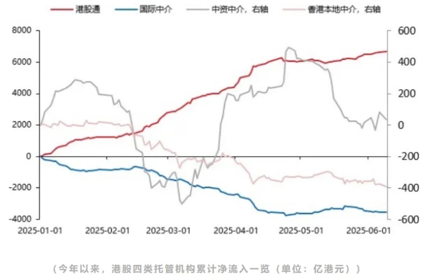 年内港股IPO募资近1000亿港元，中资投行大揽保荐“蛋糕”