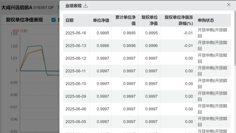 权益基金发行又现小高峰；上周新发基金募集规模创年内单周新高丨天赐良基早参