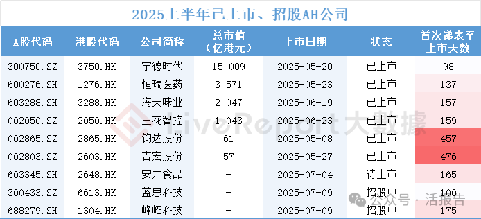 出海需求叠加港股回暖 新能源企业接二连三赴港上市