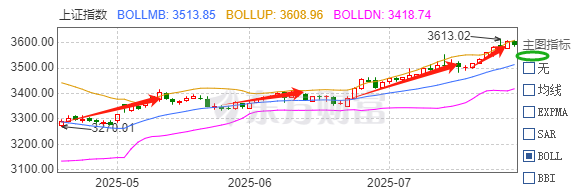 上证指数“六连涨” 中国资产韧性凸显