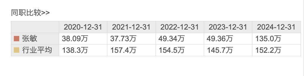 永安期货一季度营收净利双降 净利下滑超88%