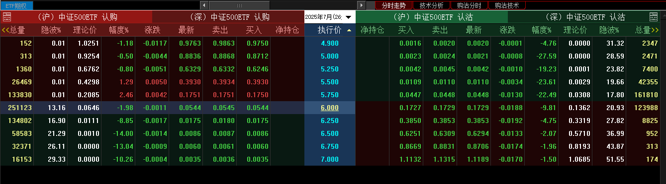 沪指创年内新高！三根大阳线，够不够“改三观”？
