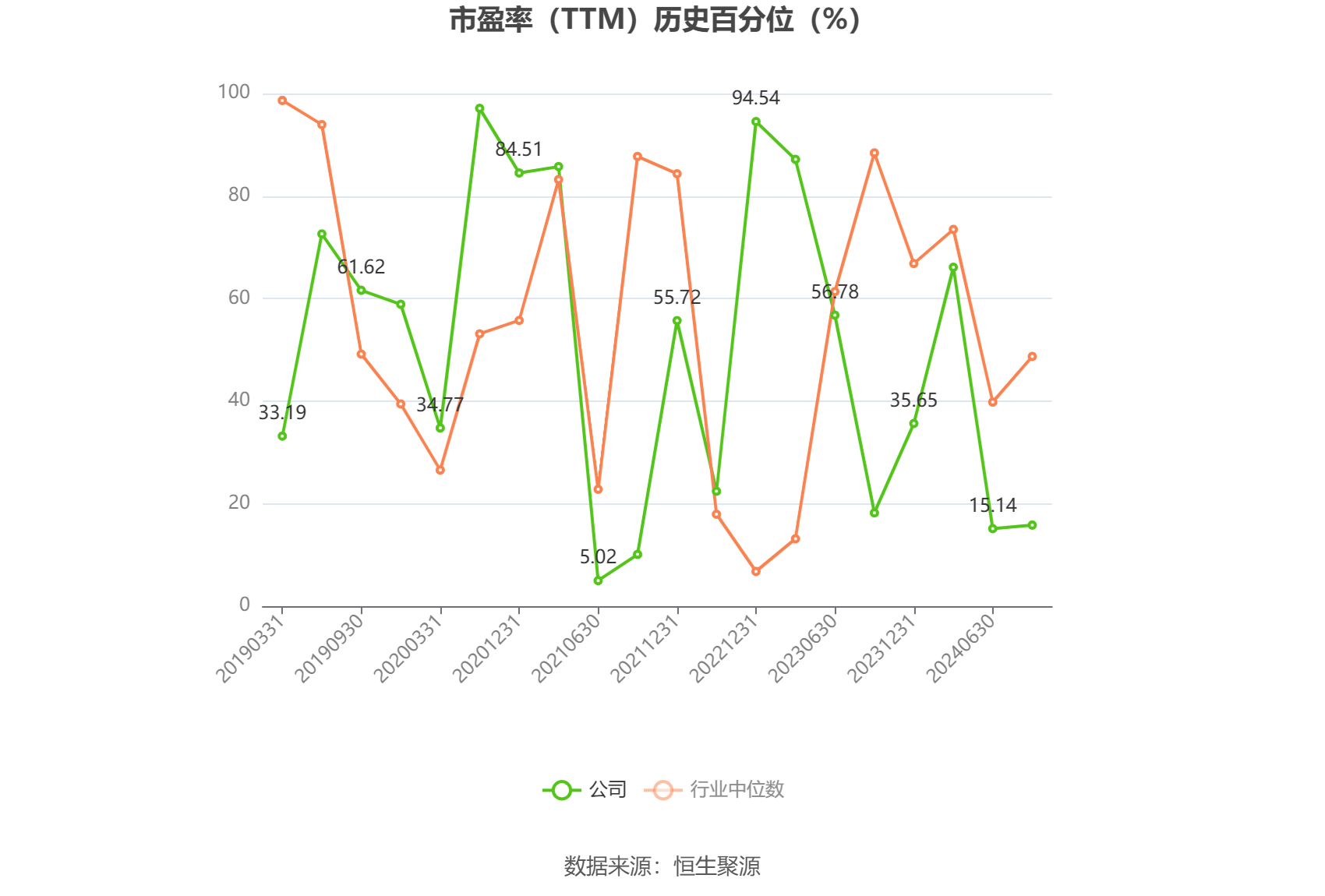中粮期货2024年实现净利2.65亿元 同比提升11%
