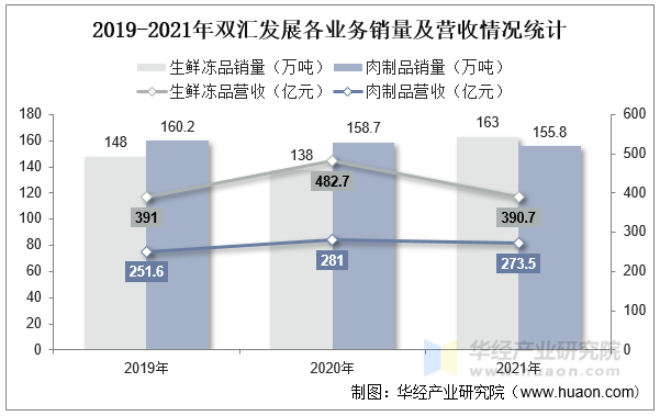 双汇发展2024年营收净利双线失守仍豪掷近50亿分红