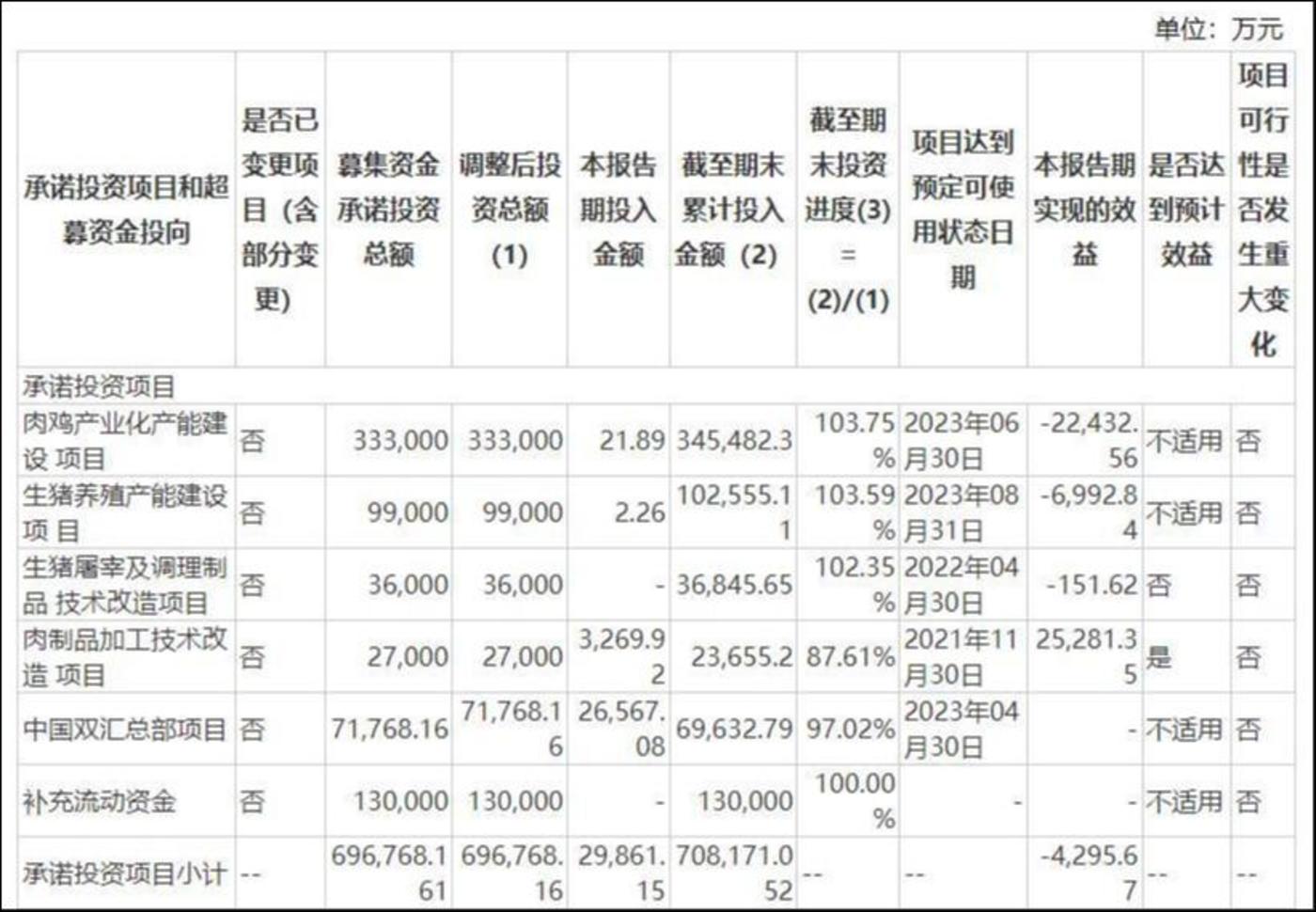 双汇发展2024年营收净利双线失守仍豪掷近50亿分红