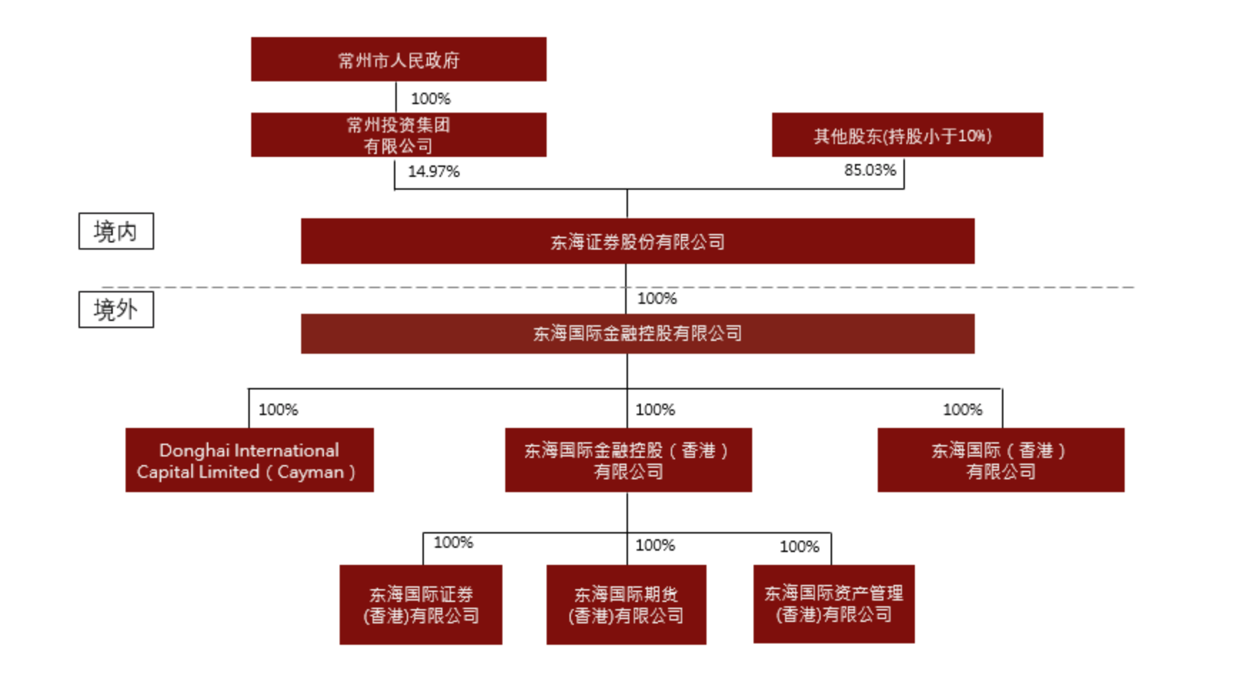 中证协发布并表管理指引 强化券商对境内外子公司风险垂直管理