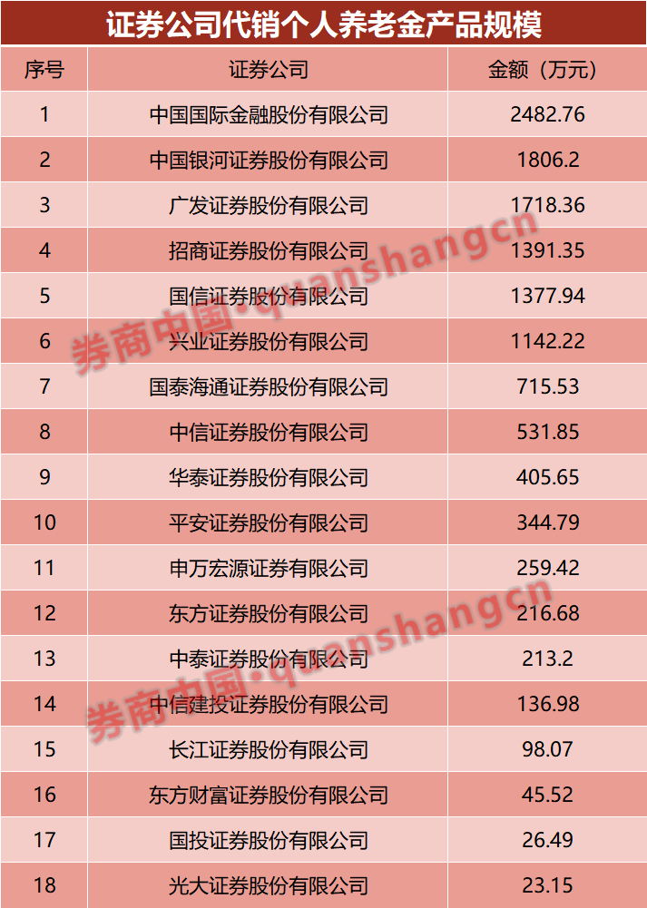 中证协发布并表管理指引 强化券商对境内外子公司风险垂直管理