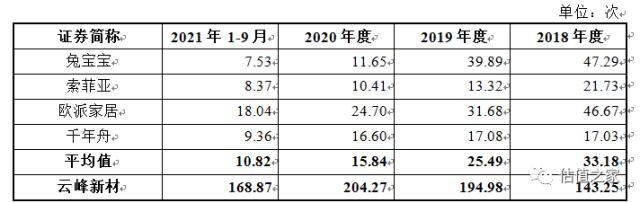 云峰新材IPO终止,计划募资金额12.5亿元