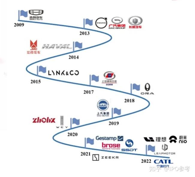 今日上市：泰鸿万立