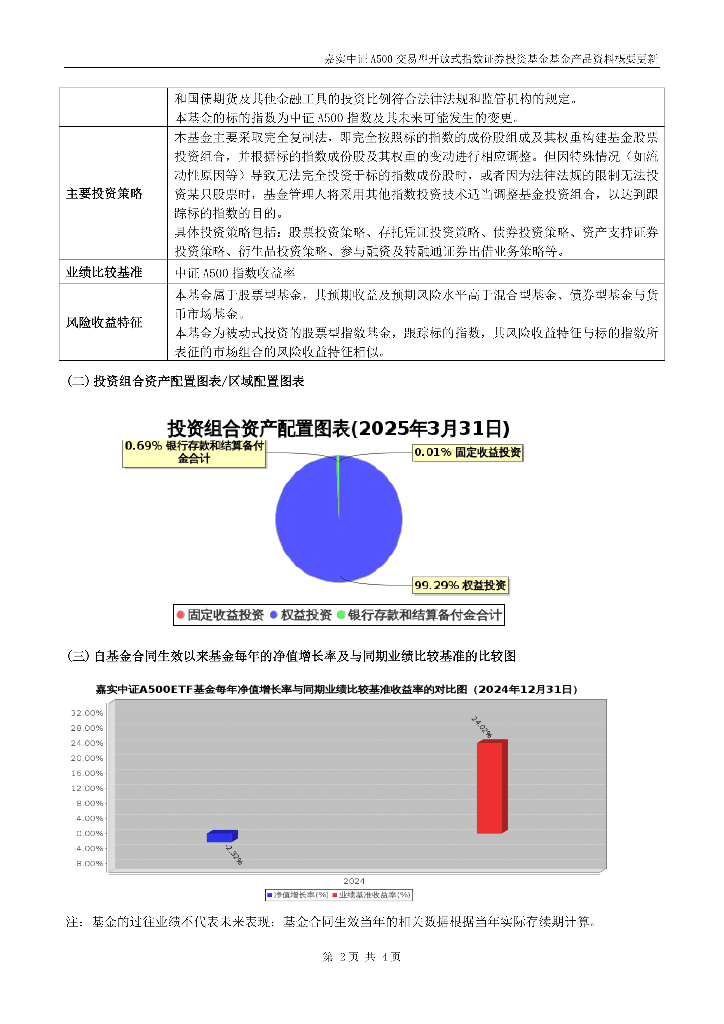 ETF规模速报 | 中证A500ETF基金净流入超22亿元，沪深300ETF净流出超26亿元