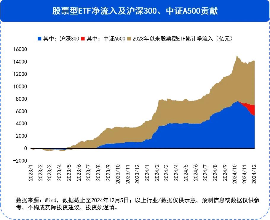 多路增量资金持续集结A股