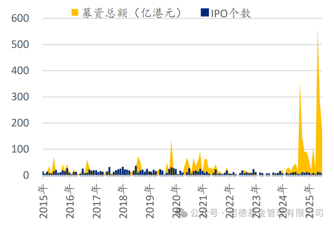 打新赚钱效应显著提升 港股新股有望持续受资金关注
