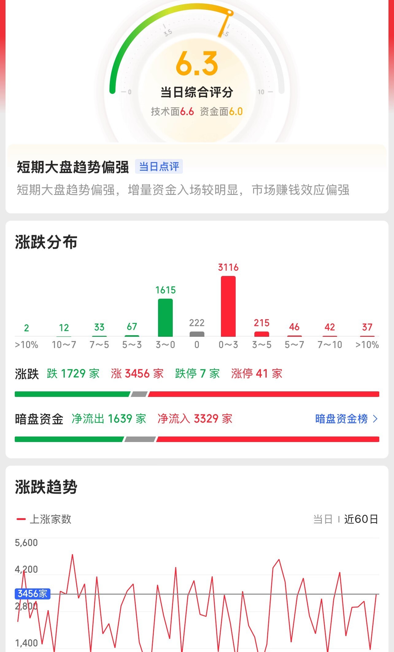 111家上市公司披露今年一季度业绩预告 预喜比例超90%