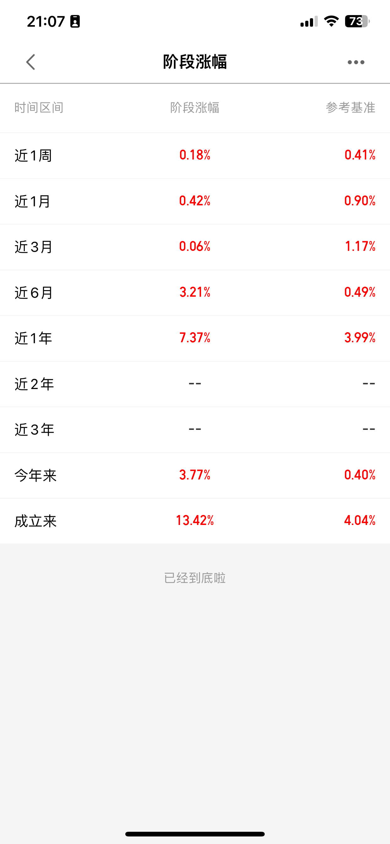 平均收益率为3.87% 机构专业管理能力价值凸显