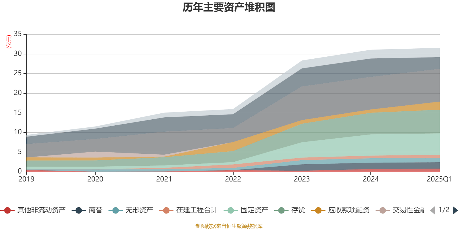 平均收益率为3.87% 机构专业管理能力价值凸显