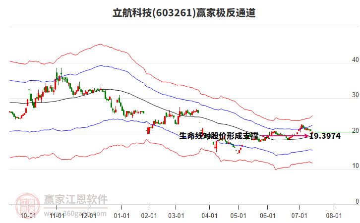 QFII一季度现身超300家公司：持有南京银行市值最高，5家青睐立航科技
