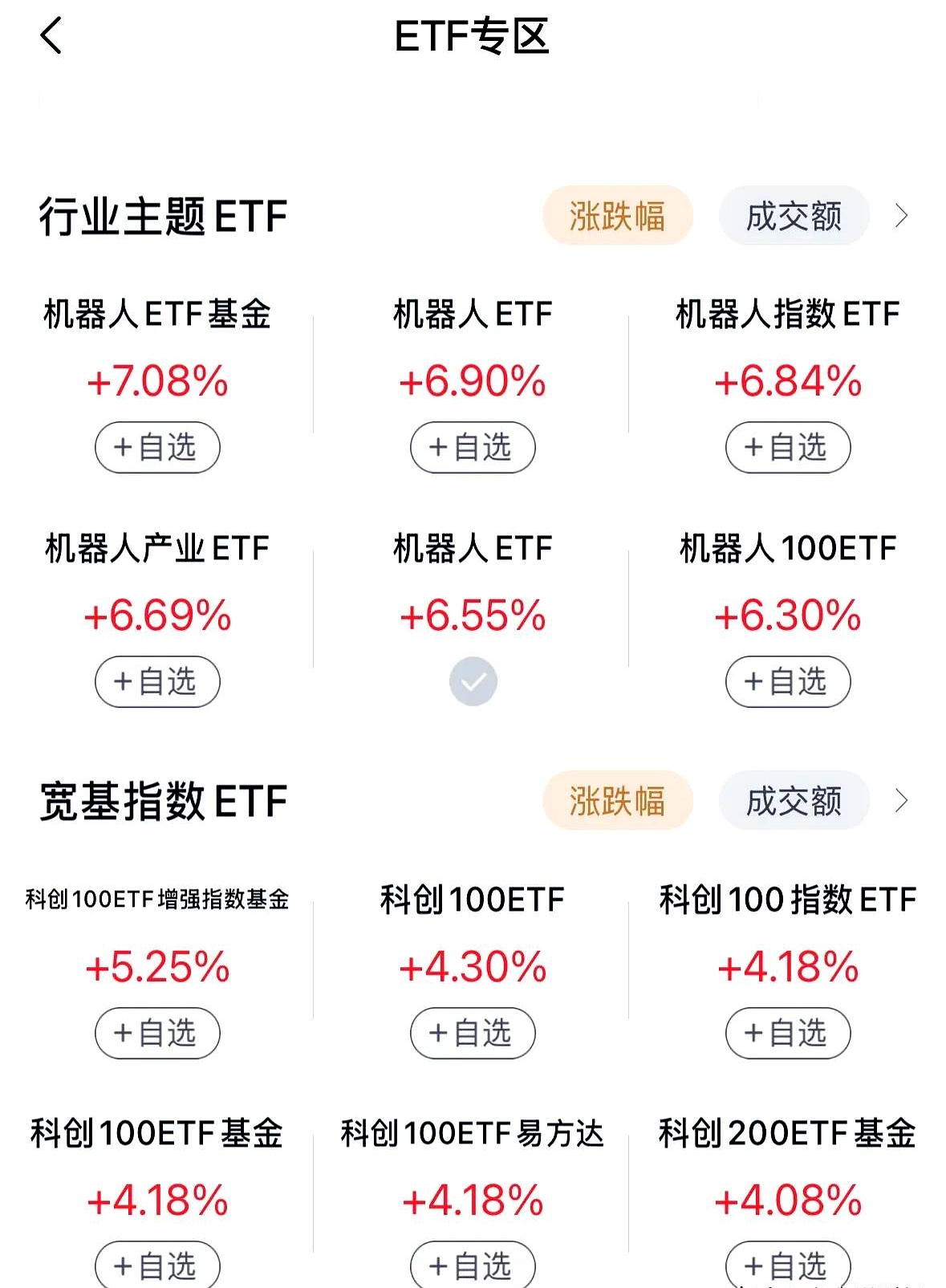 行业ETF风向标丨企业加速出海，工程机械ETF早盘上涨近2%