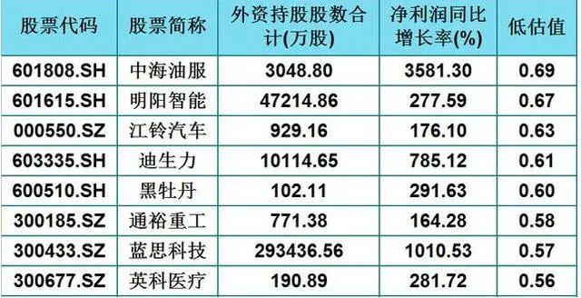 外资机构力挺中国资产 A股市场低估值高韧性