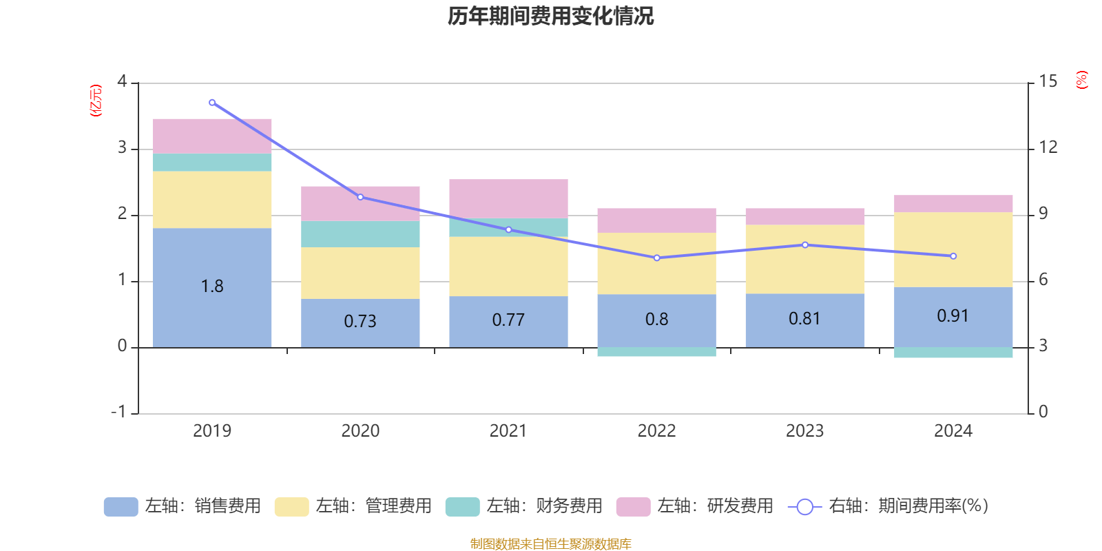 兰银金租2024年实现营收2.32亿元 净利1.36亿元
