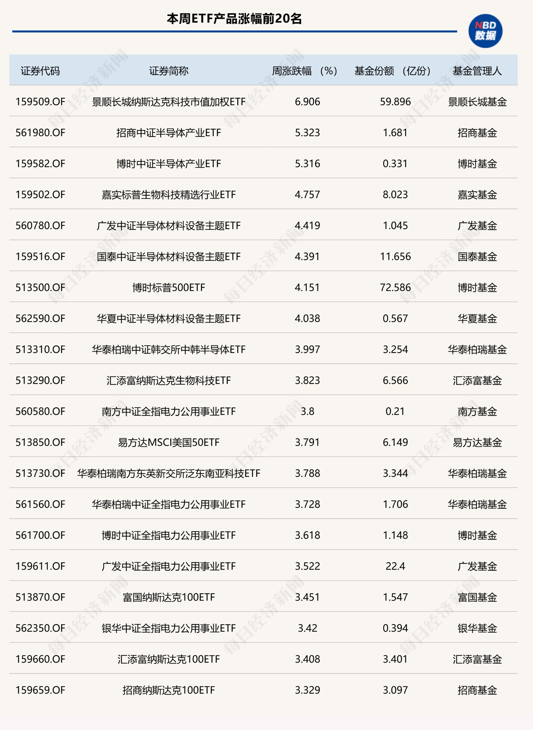 ETF投资周报丨港股创新药“王者归来”，还有两类产品突然崛起