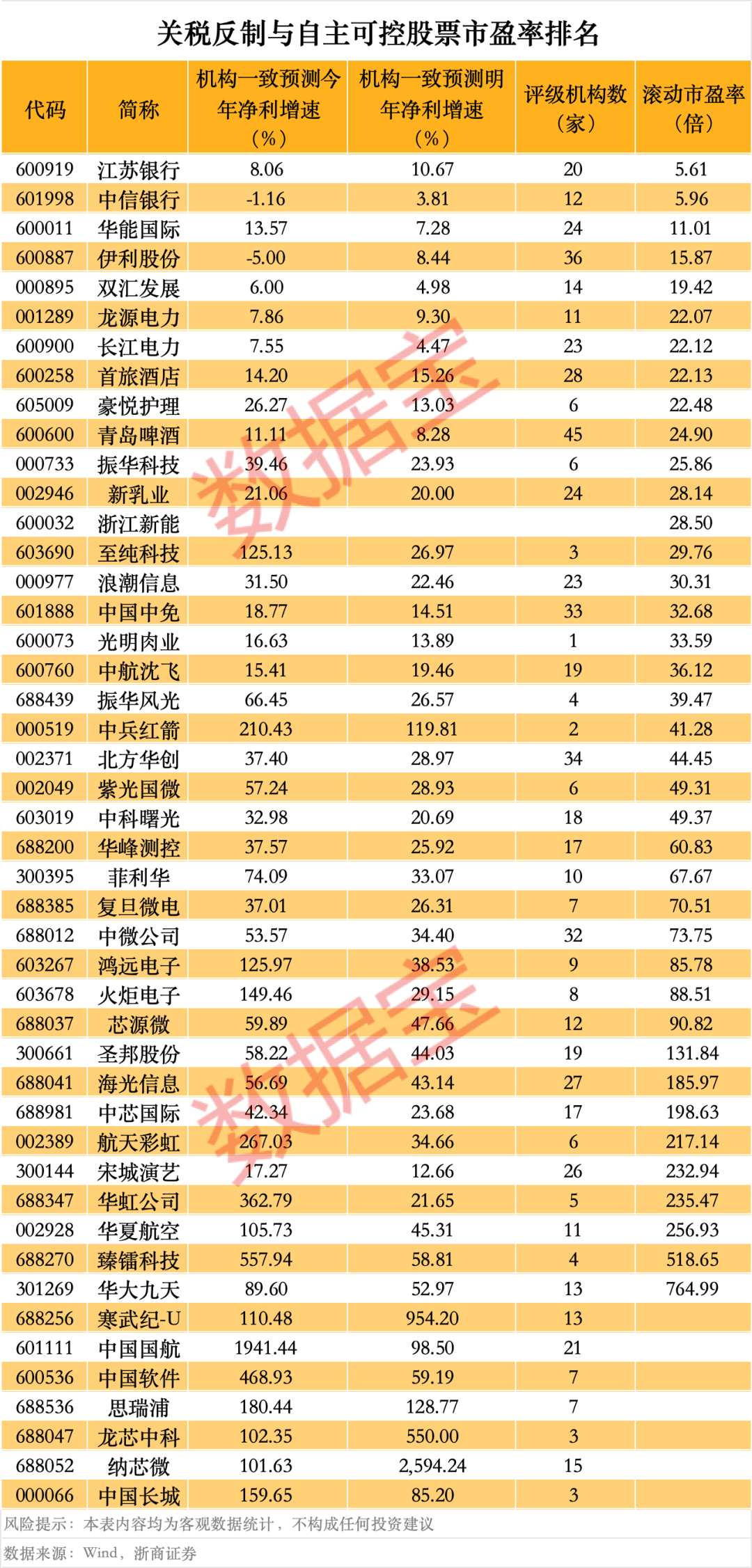 别太在意股票涨停与否
