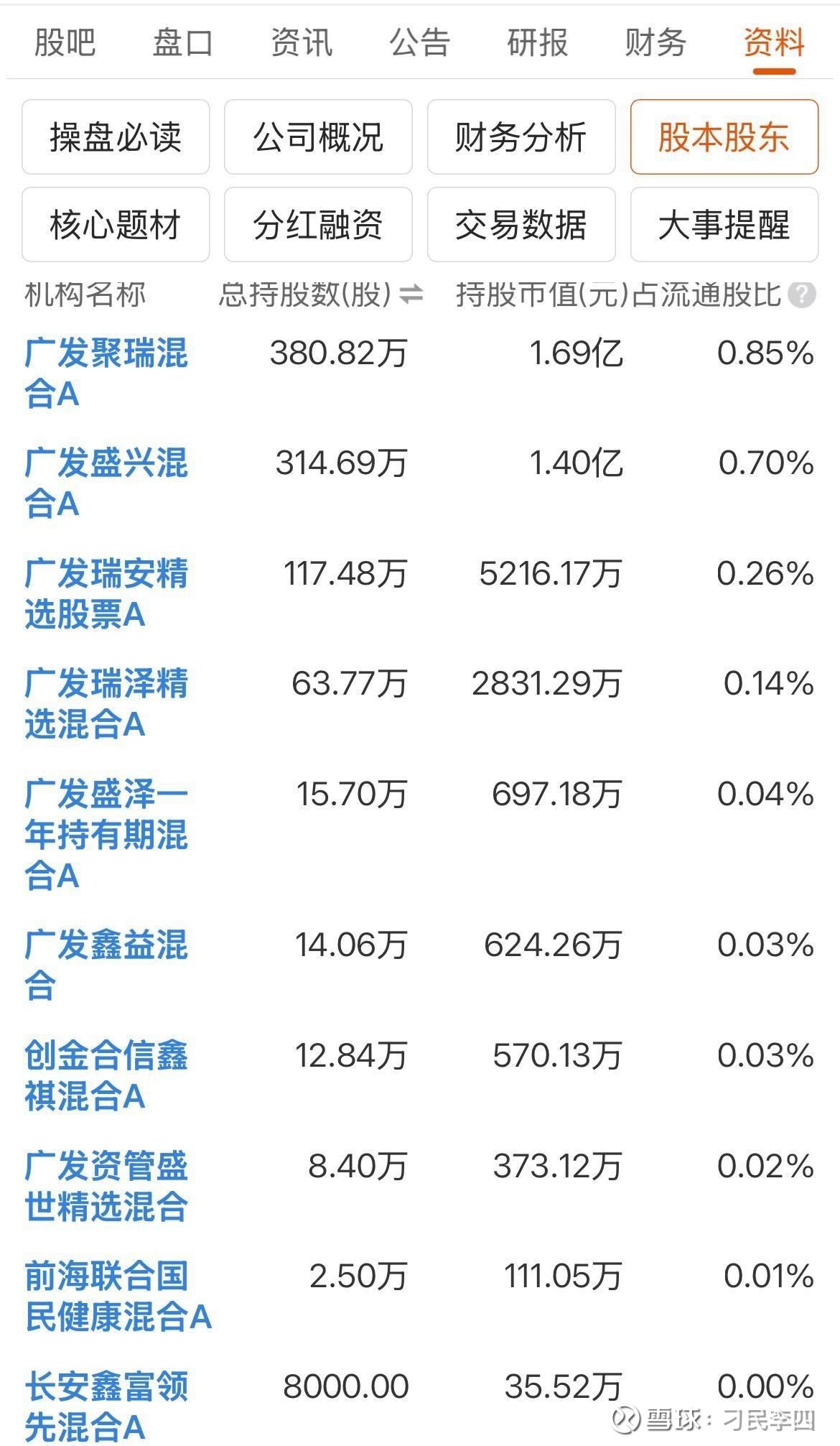 中欧医疗健康混合最新动态：增聘赵磊为基金经理，和葛兰共管