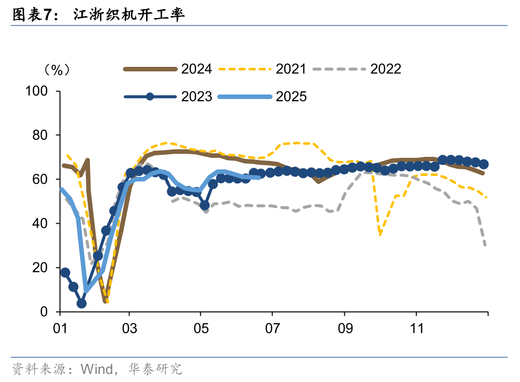 多只“固收+”基金6月收益率超5%！债市利多因素正在酝酿