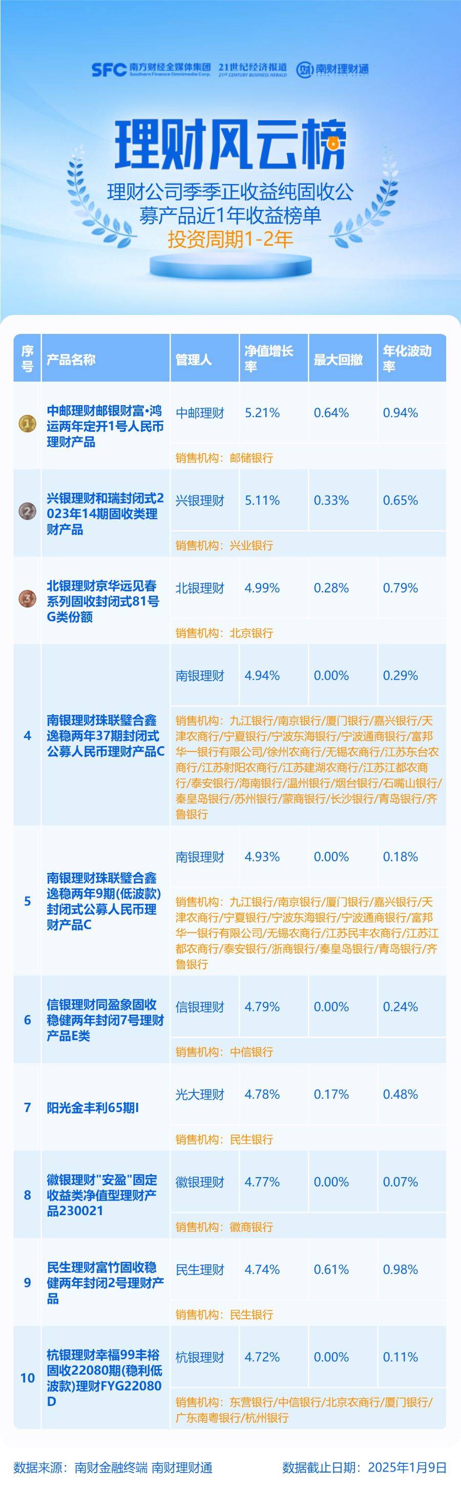 多只“固收+”基金6月收益率超5%！债市利多因素正在酝酿
