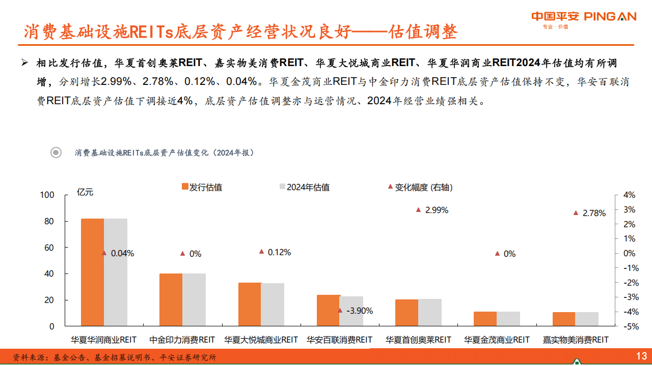 公募REITs市场火热！中证REITs指数年内涨超12%，首单民企仓储物流REITs启动扩募，都江堰景区REITs敲定管理人