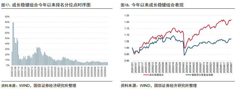 昔日股基冠军孙建波再闯资管江湖，这次他押注万联资管，出任副总经理