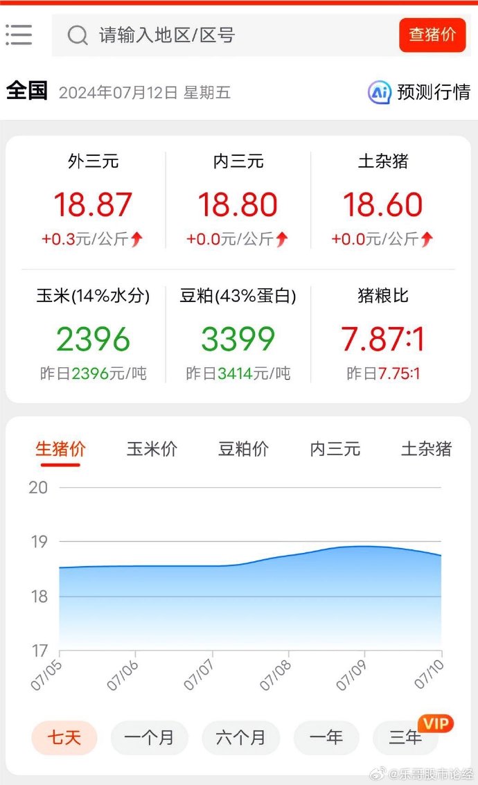 三大猪企一季度同比均实现扭亏为盈，营收同比均实现增长