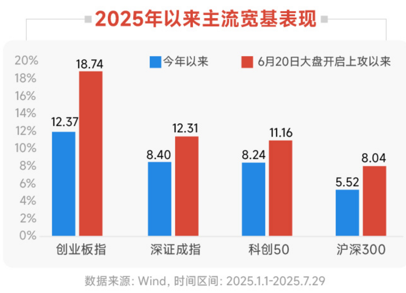 深交所修订创业板指数编制方案 引入ESG负面剔除机制