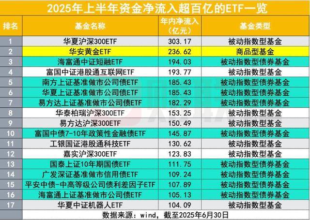 净利润超4.3万亿元 沪市公司2024年“成绩单”来了