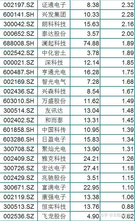 多家氟化工企业一季度业绩预增超100%