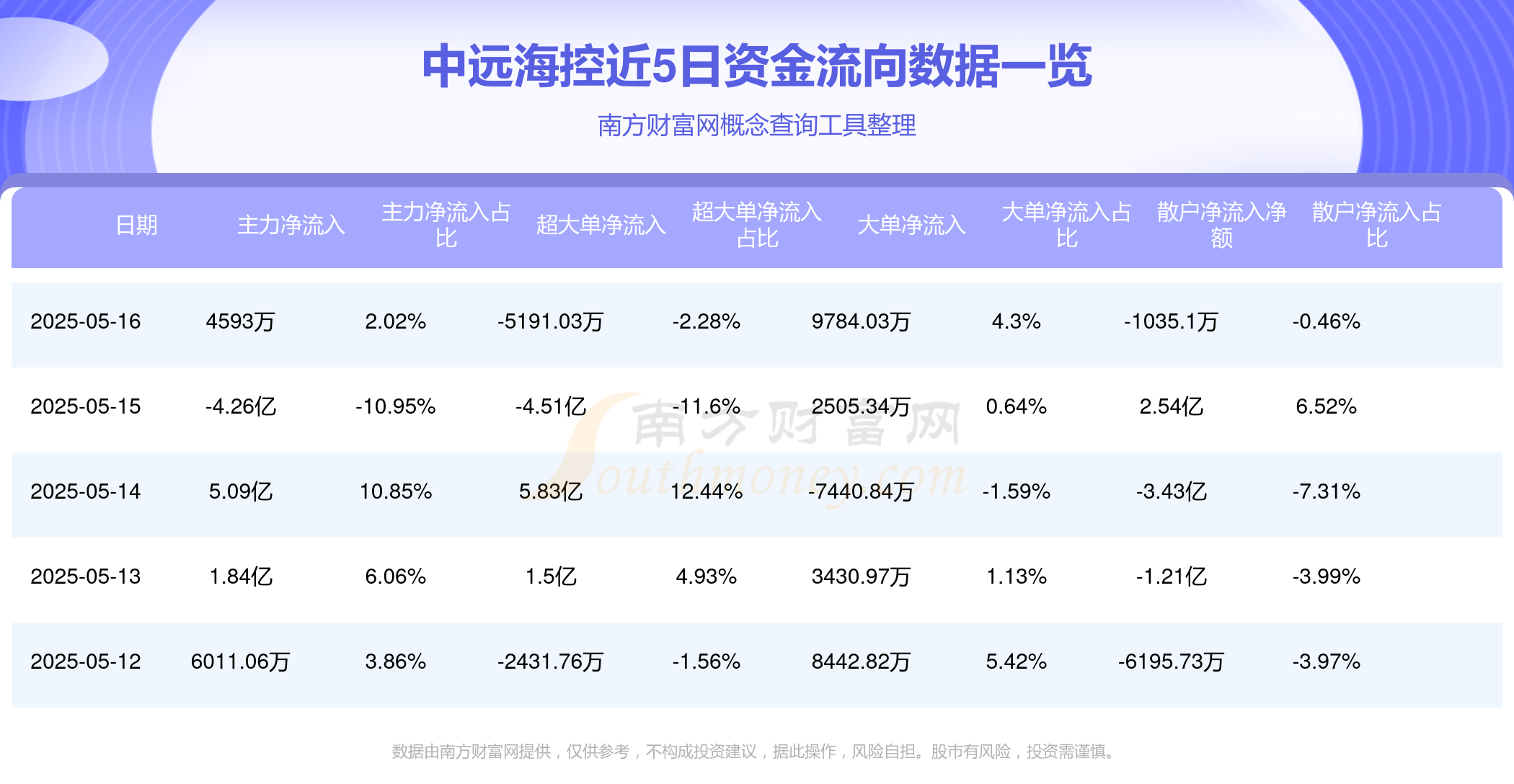 中远海控一季度盈利117亿元，同比增长73.12%