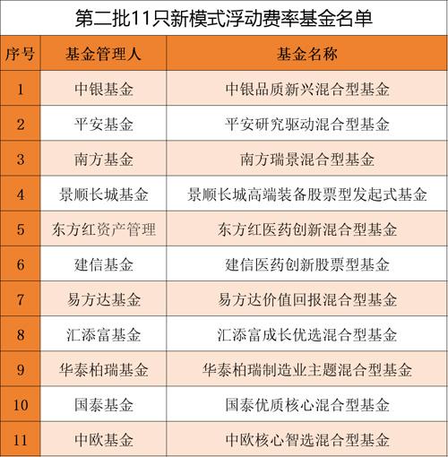 首批10只科创债ETF全部“日光”；多只QDII基金“开门迎客”