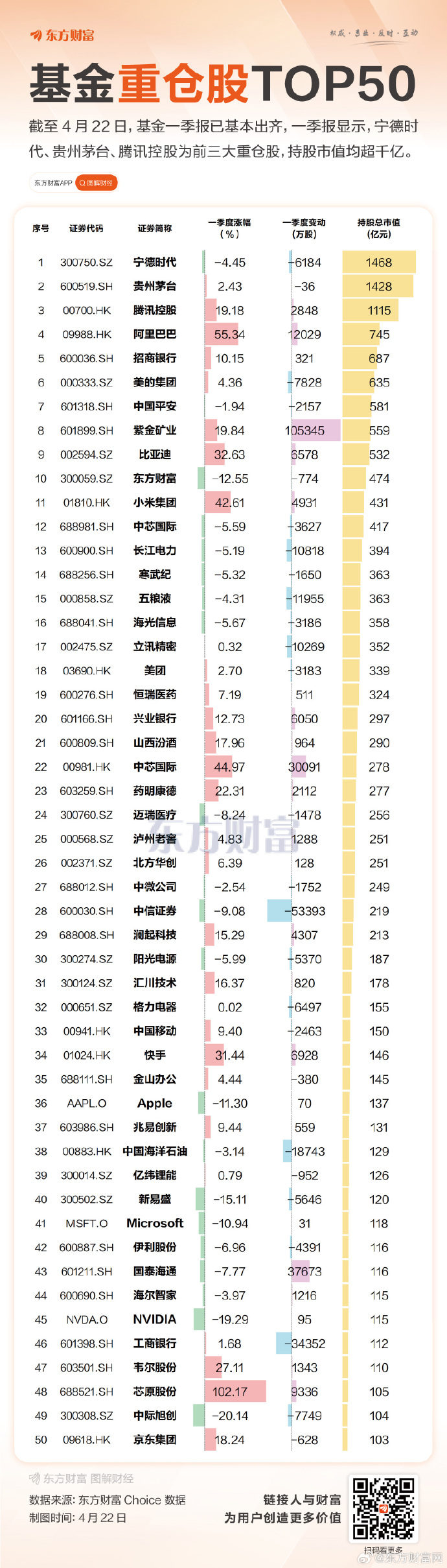 首批基金二季报陆续出炉；7月以来多只基金降费